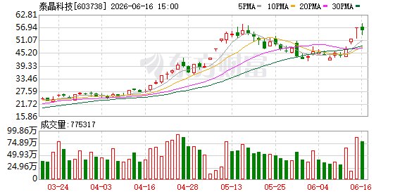 26家A股公司发布股价异动公告